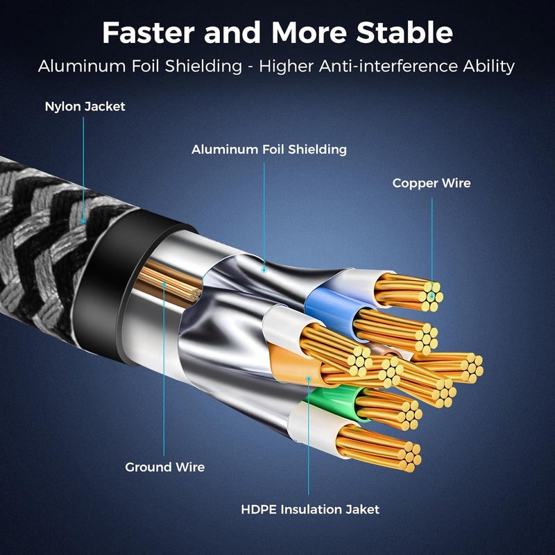 VABNEER Cat 8 Ethernet Cable 19FT, High-Speed Braided Internet Cable Network Cord with Gold Plated RJ45 Connector 40Gbps 2000Mhz Heavy Duty LAN Cable Shielded Indoor - Image 5